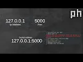 How To Change Python-Flask Localhost Port Number