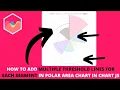 How to Add Multiple Threshold Lines for Each Segment in Polar Area Chart in Chart JS