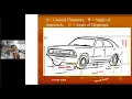 Fundamentals of Vehicle Design Vehicle Dynamics ICAT ASPIRE
