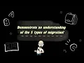Factors and 5 Types of Migration