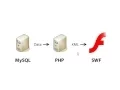 Php Mysql Flash