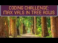 largestValuesInTreeRows CodeSignal JavaScript