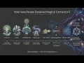 How Does Magic Change Reality ft Peter J Carroll