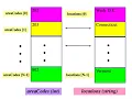 CS-163 - ML10 The Binary Search Algorithm and Big Oh Notation