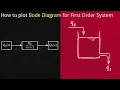PDC Lecture Bode plot of first order system LFA HFA Corner Frequency simCodeMedia