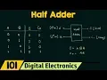 Half Adder