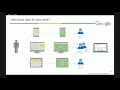 Mobile Conversions Cross Device Tracking