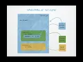 D3 Data Loading 1 -