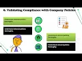 How to Approve Time in Kronos Kronos Training Time Approval Tutorial