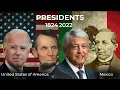 You will be surprised Which country has the most presidential changes USA Mexico 1824-2022