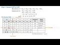 Big M Method Maximization Problem Simplex Method Operations Research LPP