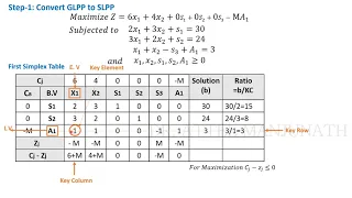 Big M Method Maximization Problem Simplex Method Operations Research LPP