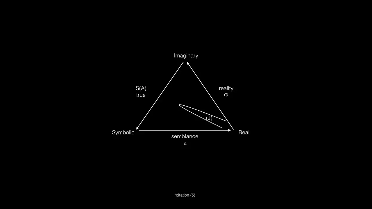Jacques Lacan and the Imaginary-Symbolic-Real