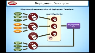 Deploying a Servlet Using Invoker Servlet Learning J2EE in English