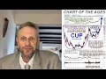 Silver s Explosive Move The Ultimate Chart Signal for 2025 Breakout