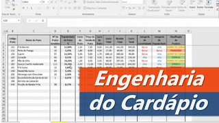 Como Aplicar a Engenharia do Cardápio no Restaurante | Matheus Lessa