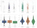 Stripplot in Details Using Python s Seaborn Library