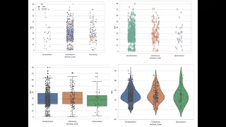 Stripplot in Details Using Python s Seaborn Library