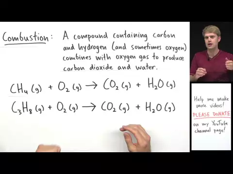 Types of Chemical Reactions - Science video for Grade 10