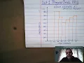 AP Statistics Unit 1 Progress Check 1 c