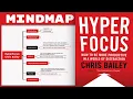 HyperFocus - Chris Bailey Mind Map Book Summary