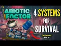 4 Simple Systems for Surviving in Abiotic Factor Stop Running out of Food and Water