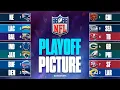 UPDATED NFL Playoff Picture Patriots top seed on lock Breaking down KEY Tiebreaker Scenarios