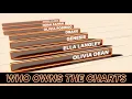 Who Actually Owns the Charts