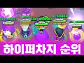 Download Lagu 이번 신규 하이퍼차지 뭐가 제일 좋을까?