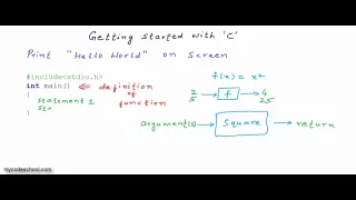 Writing and executing your first program C Programming Tutorial 03