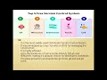 Version Control using Git and GitHub VCS