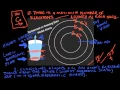 How to Draw Bohr Models of Atoms up to Atomic Number 20 Calcium