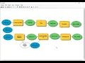 Irrigation suitability assessment Using model builder part two