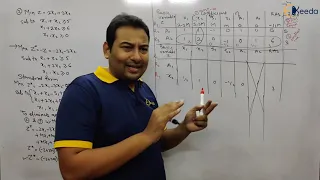 Big M Method Problem 2 - Linear Programming Problems LPP