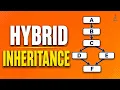 Hybrid Inheritance in Java Types of Inheritance with Example OOPs Why Java Doesn t Support It