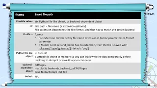 plt savefig - fname Matplotlib Course