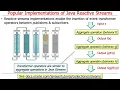 Overview of Popular Implementations of the Java Reactive Streams API