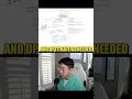 What Are Supportive Medications for Opioid Wit rawal Symptoms