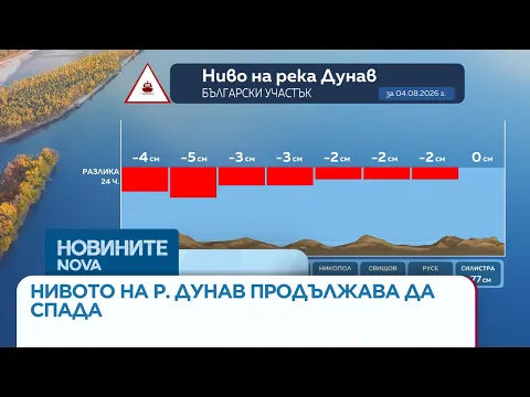 АЕЦ „Козлодуй“ под наблюдение заради спадащо ниво на Дунав, експерти с различни оценки за риска