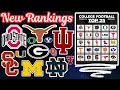 College Football ESPN Preseason 2026 FPI Rankings RELEASED