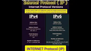 Internet Protocol IP Computer Network Internetprotocols Ipaddress Ipv4 Ipv6 