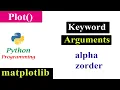 Alpha And Zorder in Plot Function Keyword Arguments Matplotlib