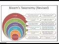 Module 2 Learning Outcomes - Part 2