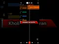 Download Lagu KHOLIDU BIL QURAN