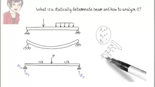SA01 Structural Analysis Statically Determinate Beams