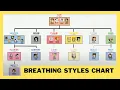 Demon Slayer - All Breathing Styles Relationship Chart