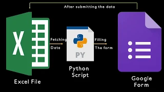 Data Entry with python selenium