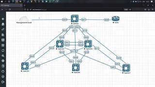 Python Network Automation telnetlib CreateVLAN