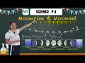 Science Primary 4 Moon rise and moon set