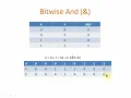 Microsoft Python Certification 4 Operators Module 1